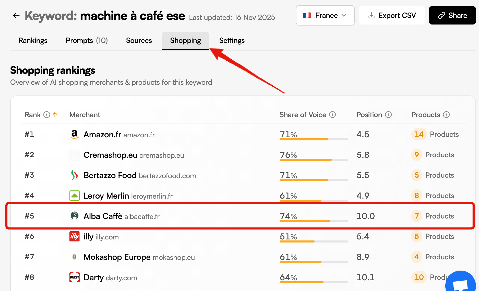 Comment référencer sa boutique Shopify dans les IA & moteurs LLM - Agence Shopify Plus & Expert Shopify