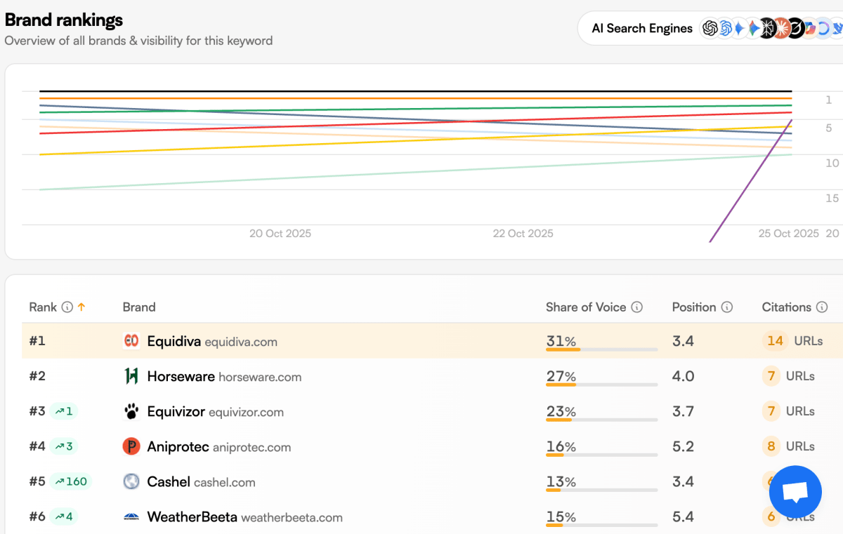 Comment référencer sa boutique Shopify dans les IA & moteurs LLM - Agence Shopify Plus & Expert Shopify