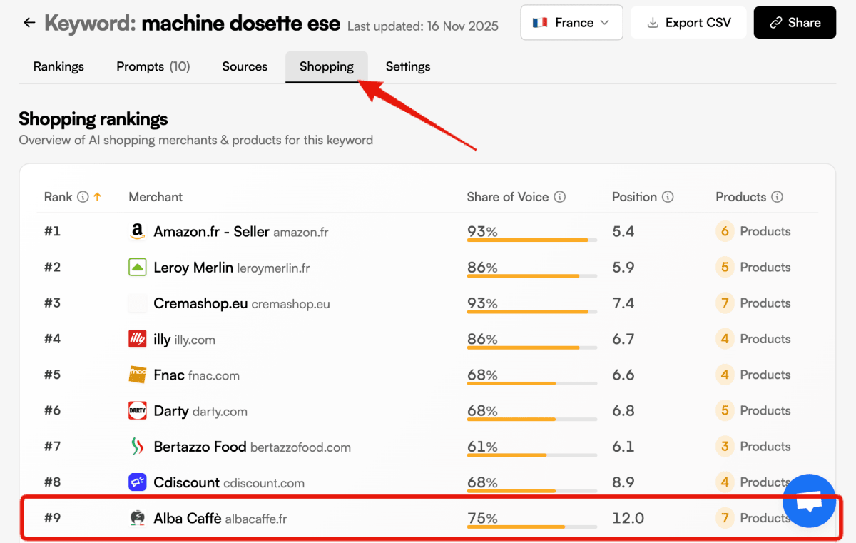 Comment référencer sa boutique Shopify dans les IA & moteurs LLM - Agence Shopify Plus & Expert Shopify