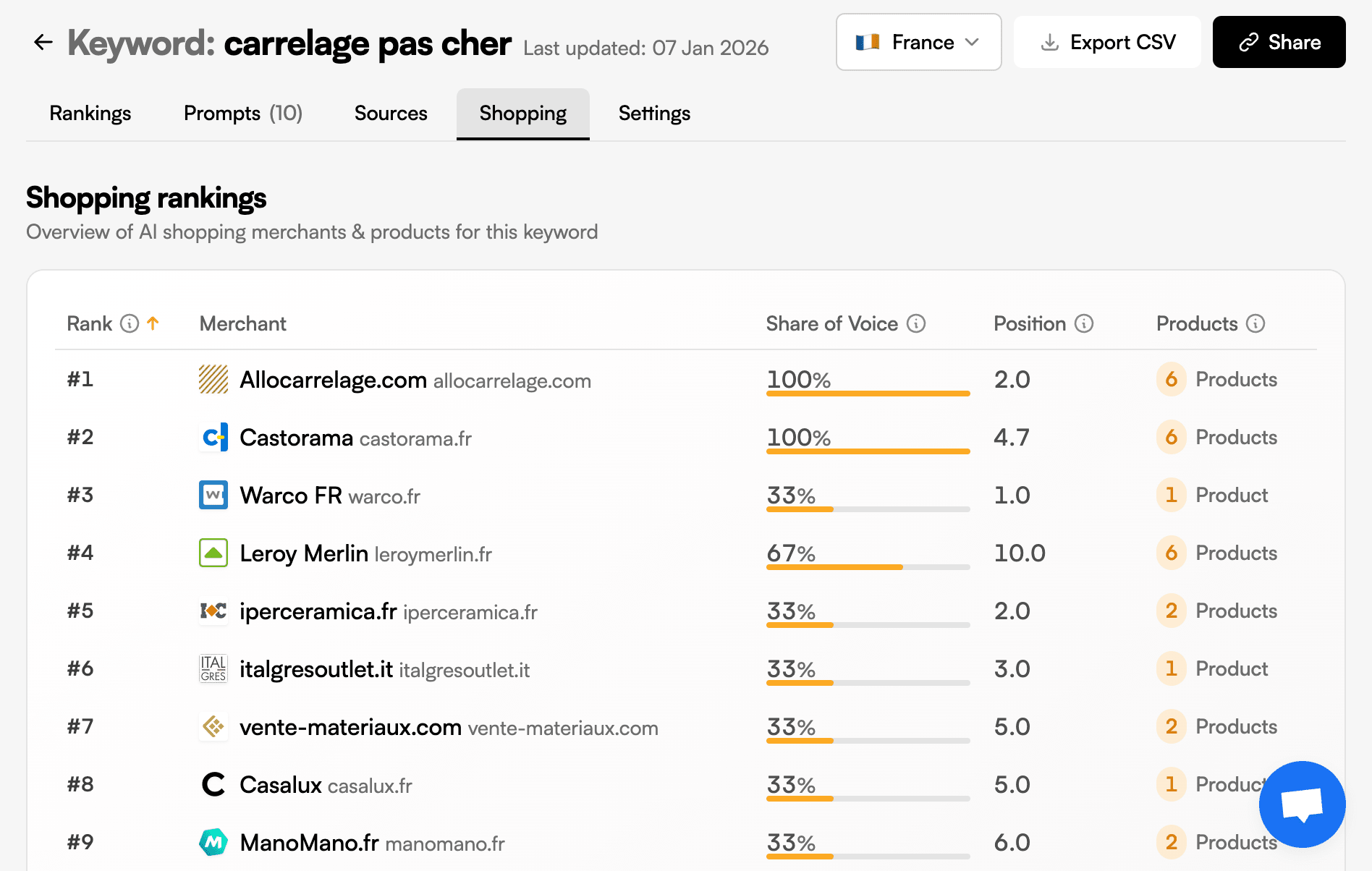 LobsTTer : notre app FAQ IA propulse Allo Carrelage #1 sur “carrelage pas cher” (LLMrefs) devant des géants - Agence Shopify Plus & Expert Shopify