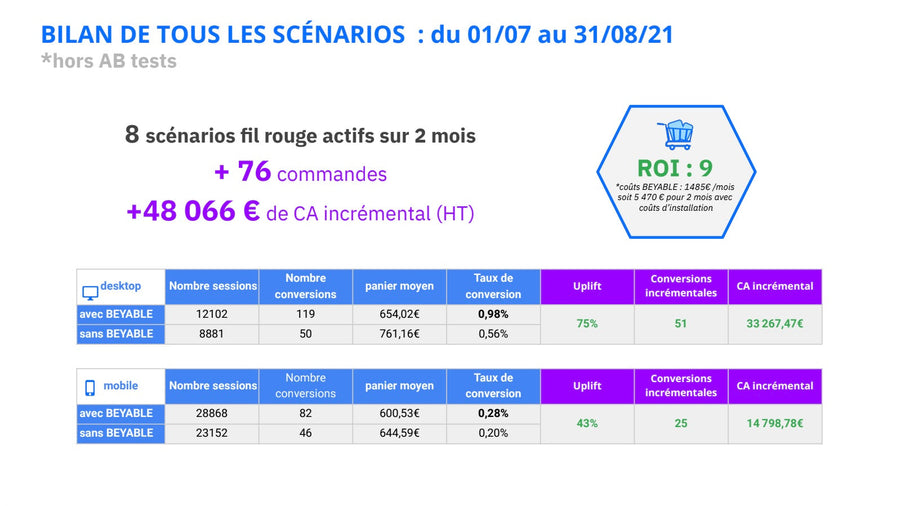 Comment générer des leads qualifiés et réduire l'hésitation ? Agence Shopify Plus & Expert Shopify